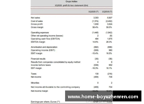 博鱼真人又一巨头遭重创!一季度亏损32亿，计划永久关店1200家