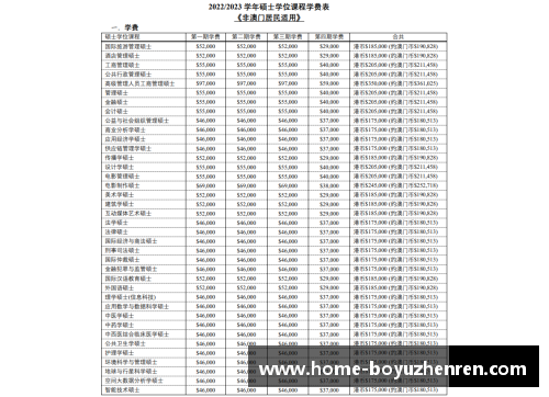 博鱼真人澳门科技大学商科的性比价高吗？探秘学费与回报